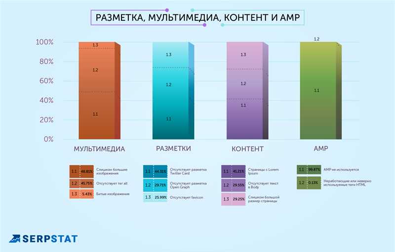 56 самых распространенных ошибок SEO