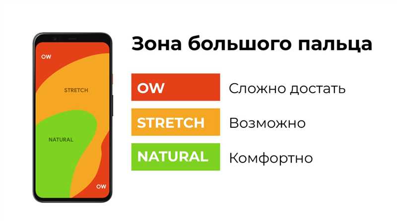 7 принципов, которые помогут справедливо оценить дизайн