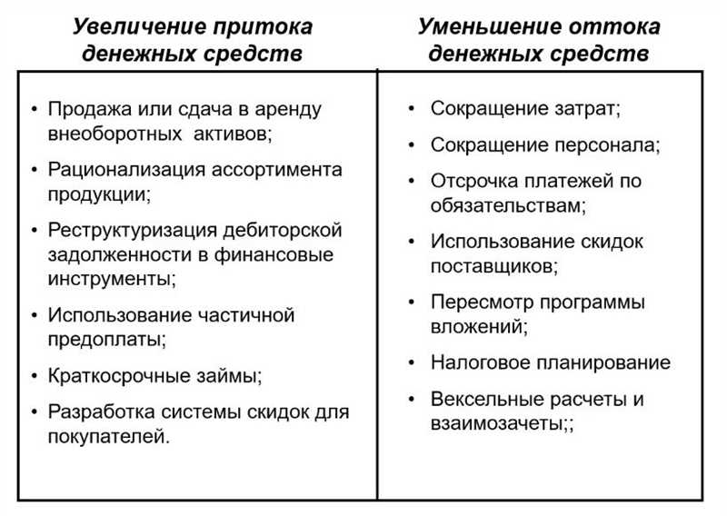 Сократить ненужные расходы