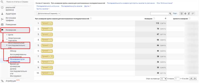 Где искать данные по ассоциированным конверсиям в Google Аналитика