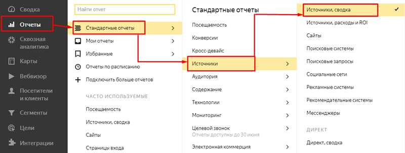 Что такое ассоциированные конверсии и почему они важны