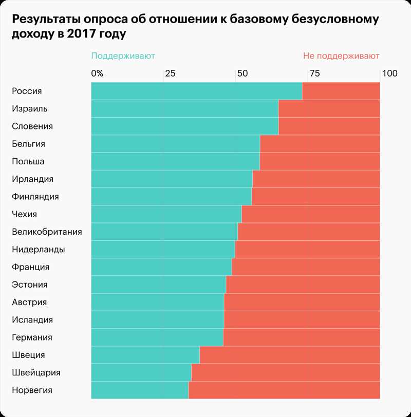 Безусловный доход поможет бедным и малоимущим семьям