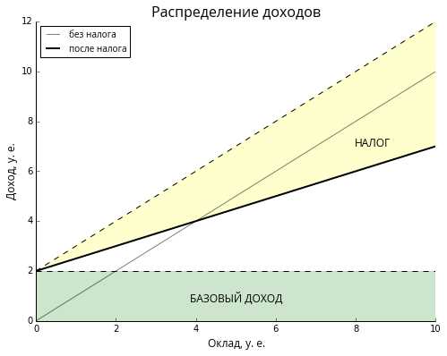 Безусловный доход в России – радость для бедных, трудолюбивых и маркетологов