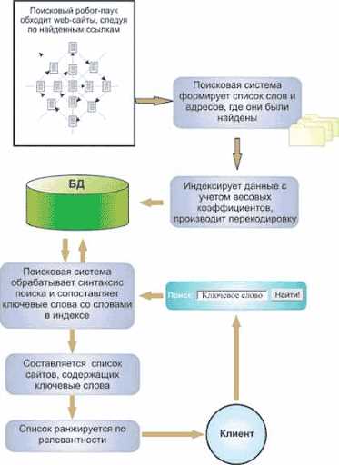 Компоненты поискового индекса: