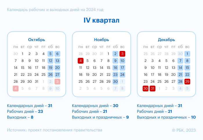 Новости, которые вас заинтересовали в марте 2024 года