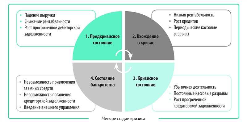 Использование интернет-ресурсов