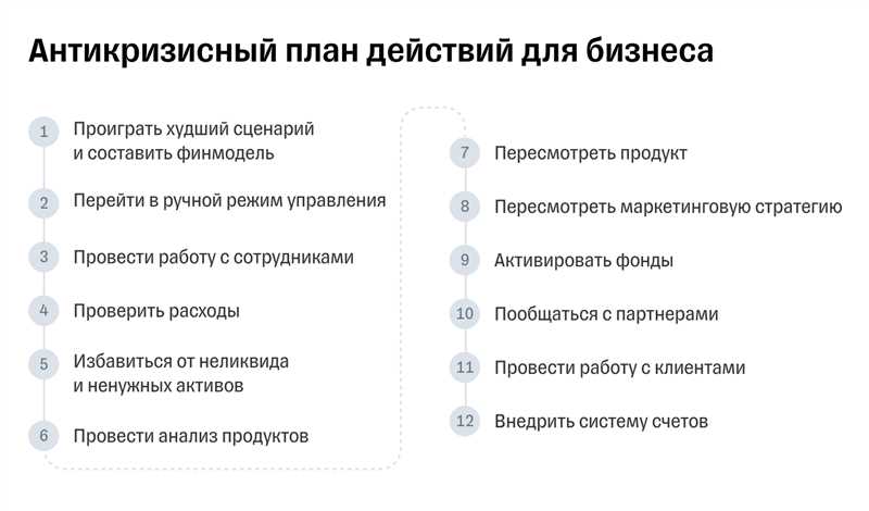 Привлечение клиентов через маркетинговые акции и скидки