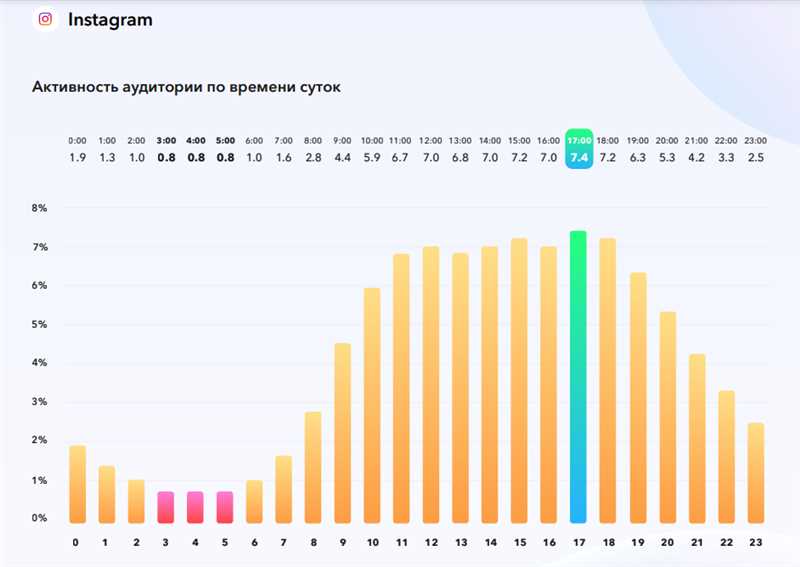 Как использовать данные исследования для эффективного продвижения