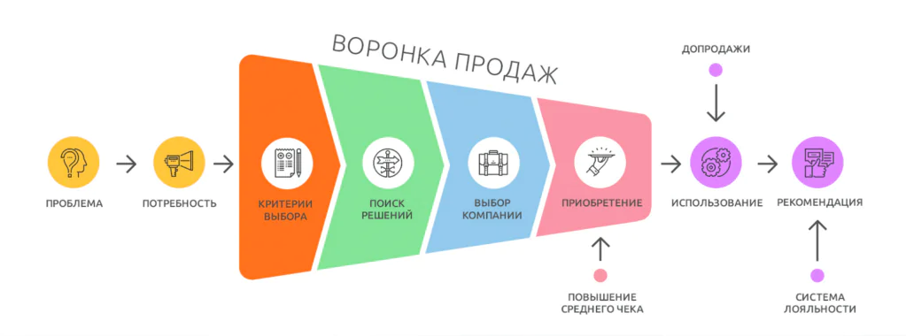 Как подтолкнуть пользователей к поиску именно вашей компании: стратегия, которая сделает из вас лидера