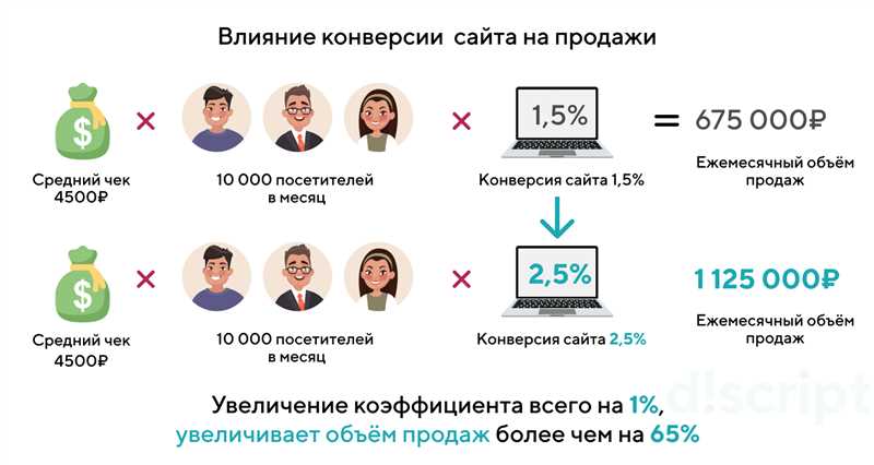 Оптимизация товарных страниц: продающие описания и привлекательные фотографии