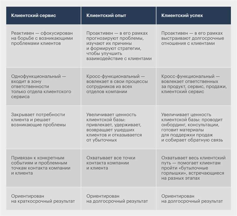 Какой клиентский сервис нужен в 2024 году