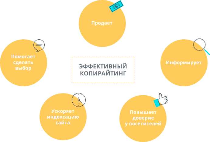 Копирайтер – кто это? «Скопировано верно» или нечто большее?