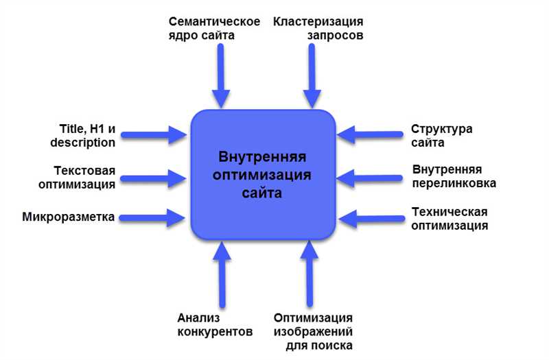 Лайфхак для магазина - автоматическая генерация и оптимизация метатегов