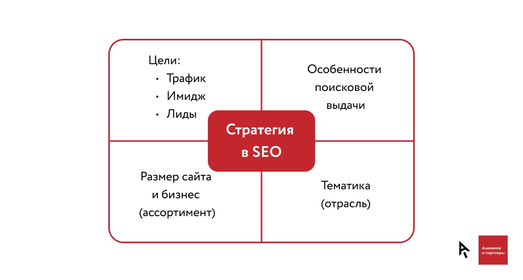 Методы поискового продвижения сайта, о которых вы, вероятно, забыли