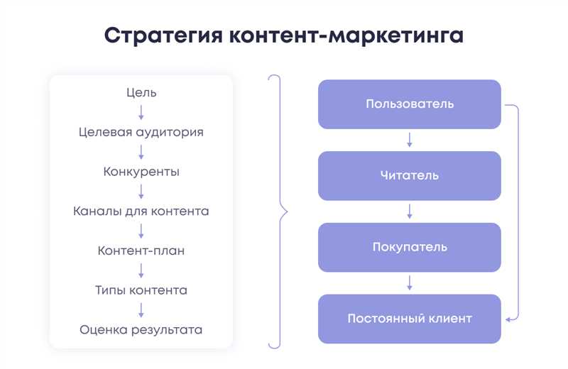 Почему необходима разнообразность?