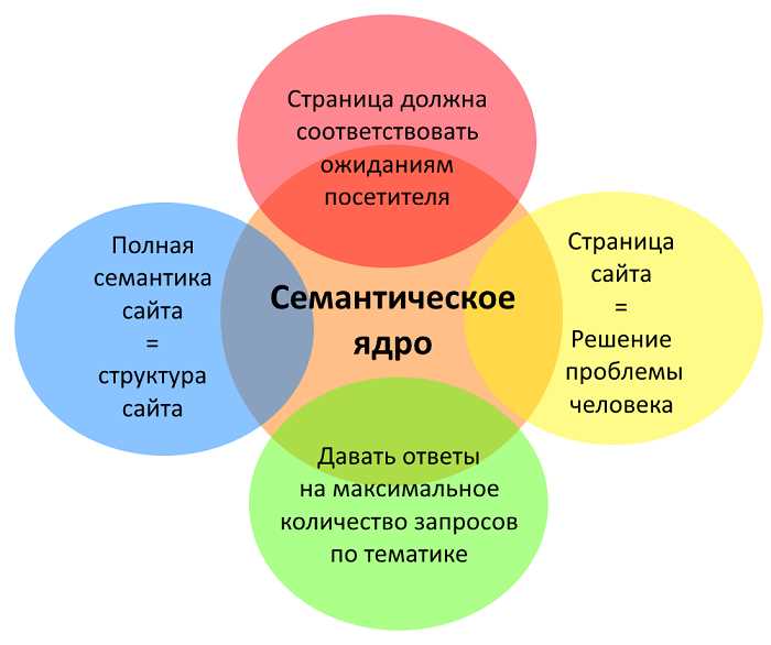 Опасность превращения контент маркетинга в религию