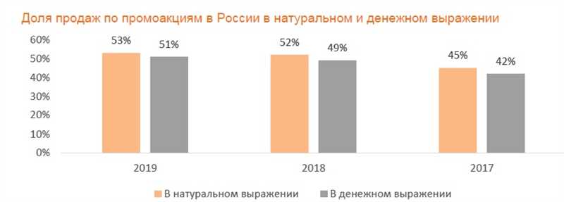 Недообщество потребления - России требуется больше потребительского менталитета
