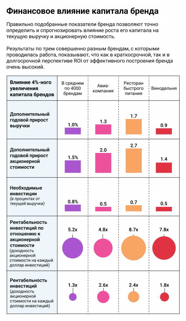 Неудобный тренд: клиенты хотят performance-маркетинг с оплатой за результат