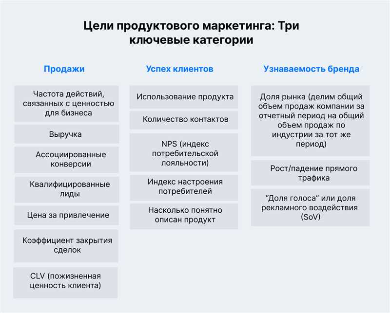 Подготовка к рабочему дню