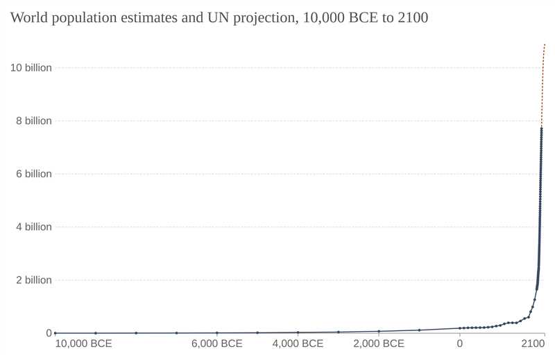 Топ-10 самых популярных приложений планеты Земля на июль 2024