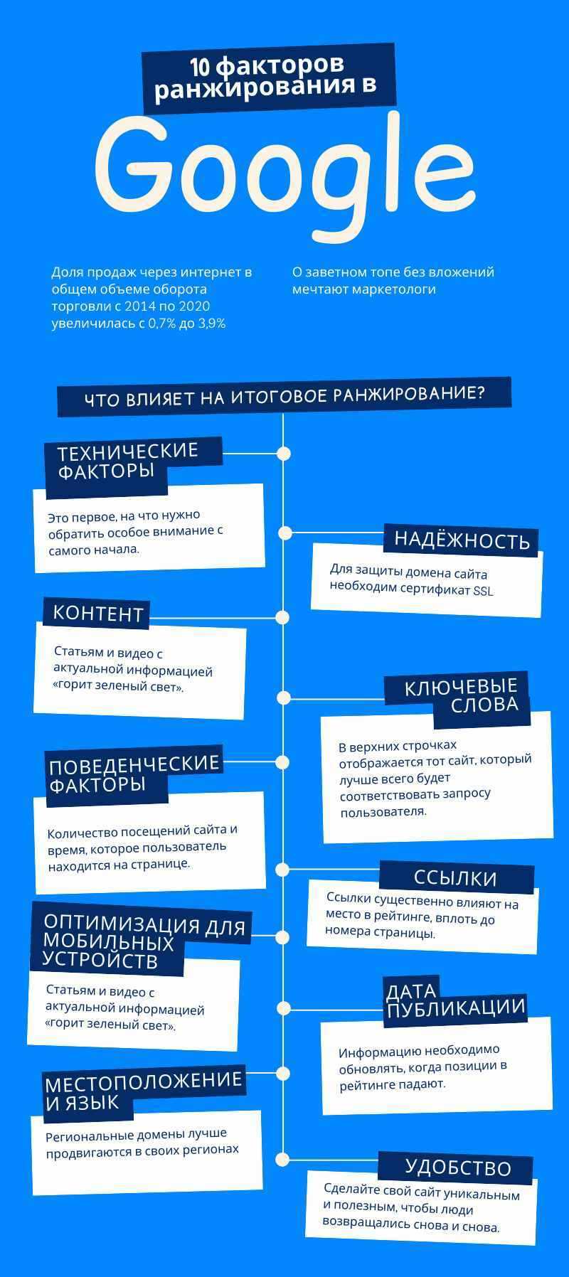 Роль обратных ссылок и других внешних факторов в алгоритме Bing