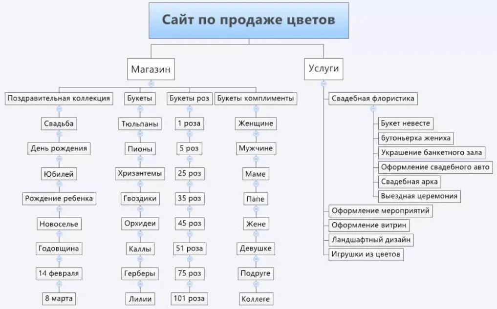 Оптимизация контента