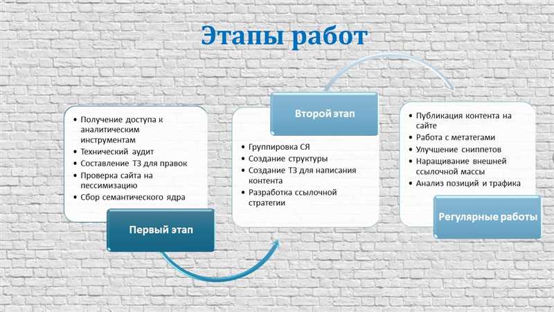 Значение онлайн-присутствия для строительной компании