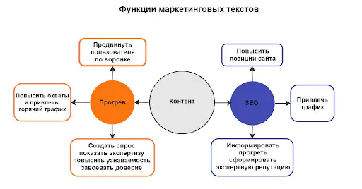 Как редактировать тексты