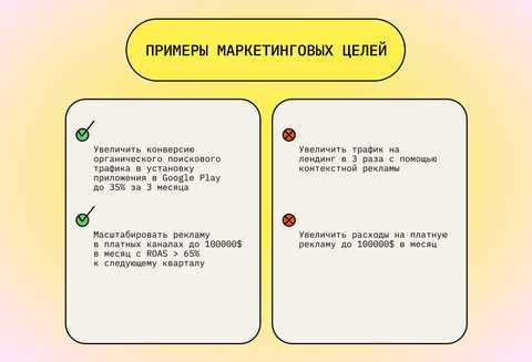 Основные принципы редактирования текстов