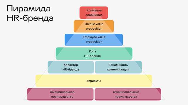 Как защититься от рекламного профилирования и сохранить свою частную жизнь?