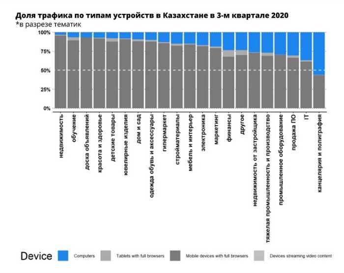 Факторы, влияющие на стоимость клика в Google Ads