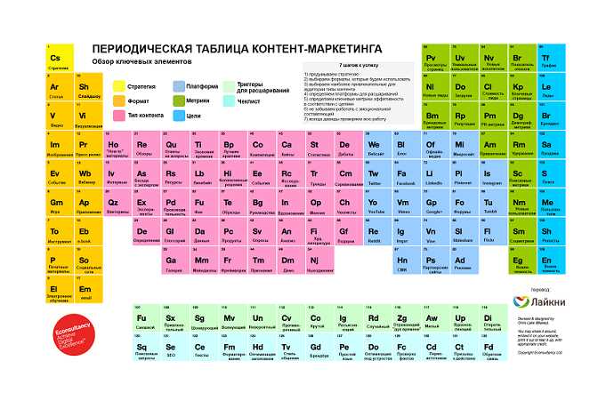 Стратегии контент маркетинга