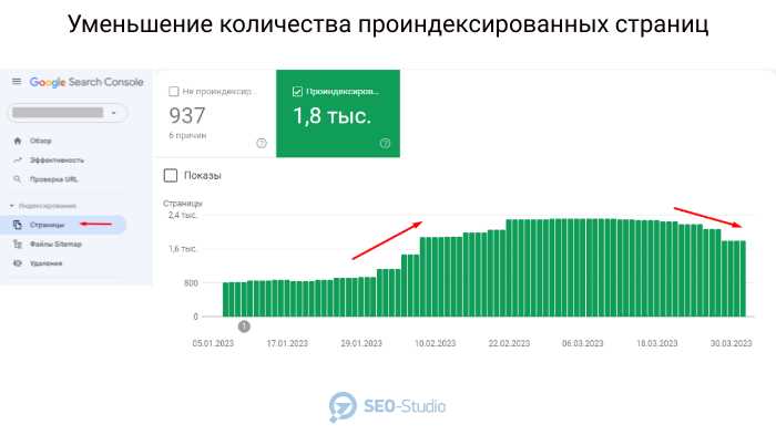 6. Отслеживайте и анализируйте результаты