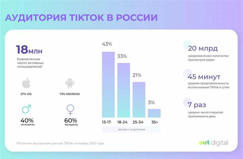 Рассказывайте истории