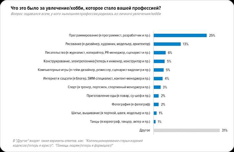 Неоценивание финансовых рисков и затрат