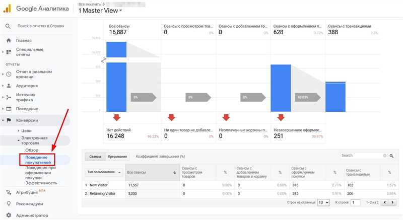 Зачем нужен универсальный отчет электронной торговли?