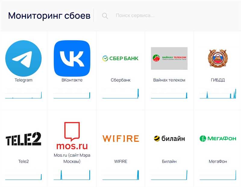 Как работает аналог Downdetector в России