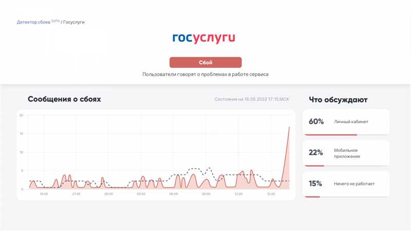 ПERSPECTIVES OF THE DOWNSDASHER DEVELOPMENT IN RUSSIA