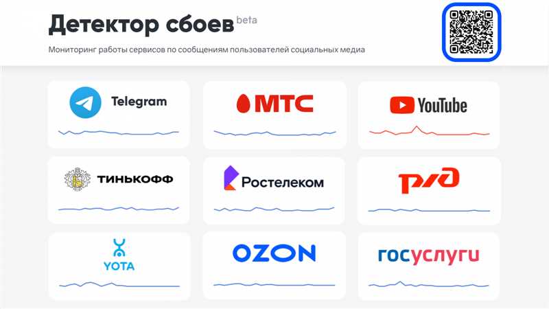 Российская альтернатива Downdetector - работает хорошо, но с некоторыми неполадками