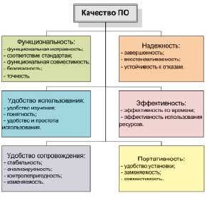 Критерий 2: Скорость загрузки