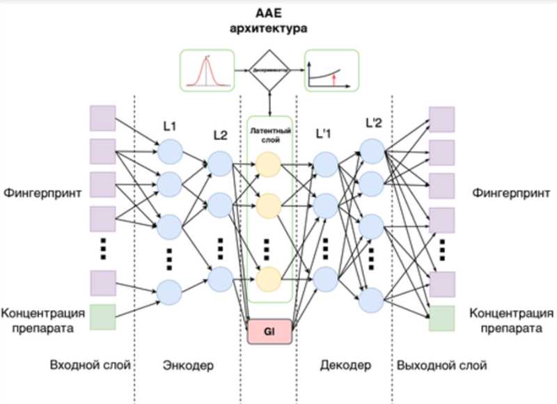 Как использовать AIcyclopedia для обучения и исследования