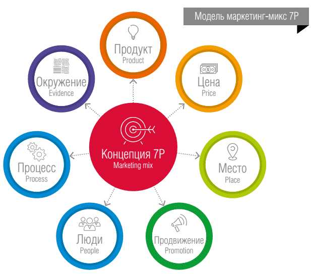 Защита данных в digital-marketing: информационная безопасность маркетинга в интернете